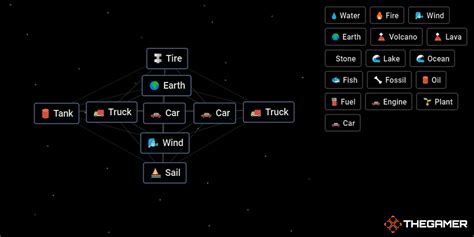 How Do You Make a Car in Infinity Craft: Exploring the Infinite Possibilities of Creation