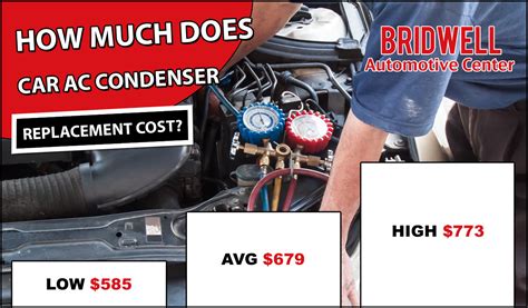 How Much Does an AC Compressor Cost for a Car: And Why Does It Feel Like Buying a Small Island?