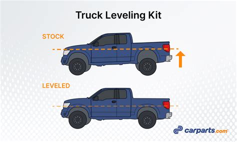 How to Level a Truck: A Journey Through the Art of Balance and Beyond