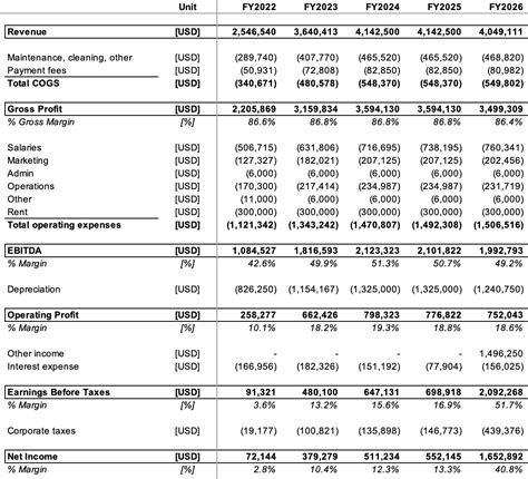 Is Car Rental Business Profitable? Exploring the Road to Financial Success