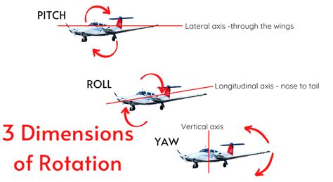 What is Yaw in a Car: Exploring the Twists and Turns of Vehicle Dynamics